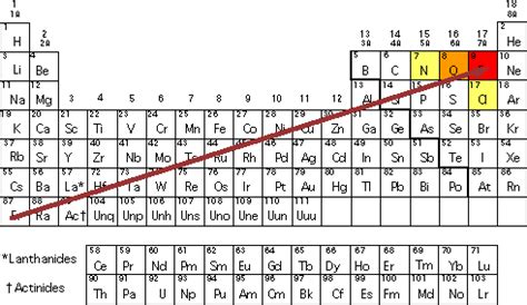 is chlorine more electronegative than bromine|Electronegativity .